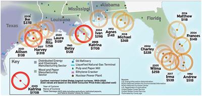 Disaster-Resilient Design of Manufacturing Facilities Through Process Integration: Principal Strategies, Perspectives, and Research Challenges